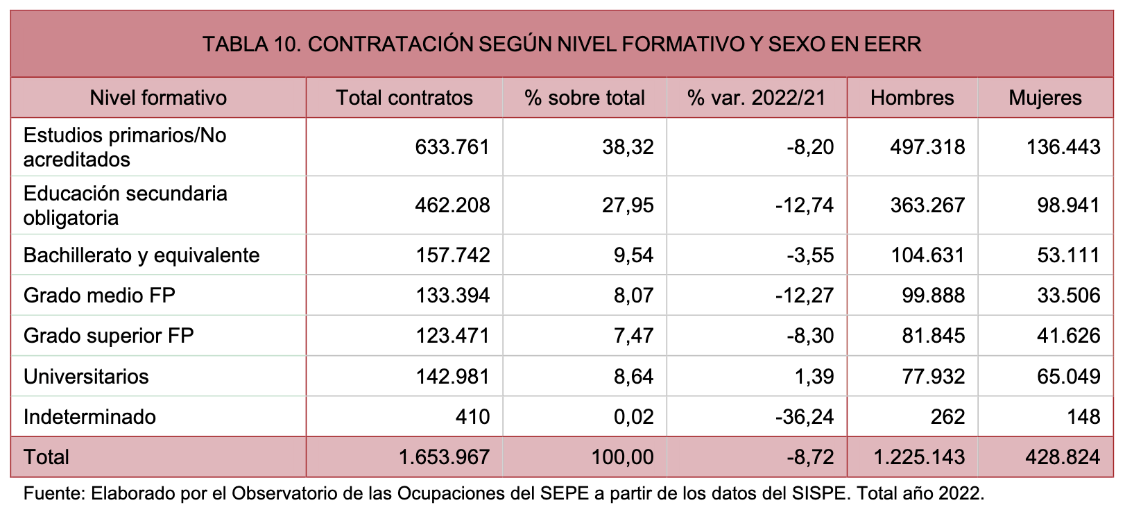 Mujeres Renovables: Estancadas en 32% Fuerza Laboral IRENA