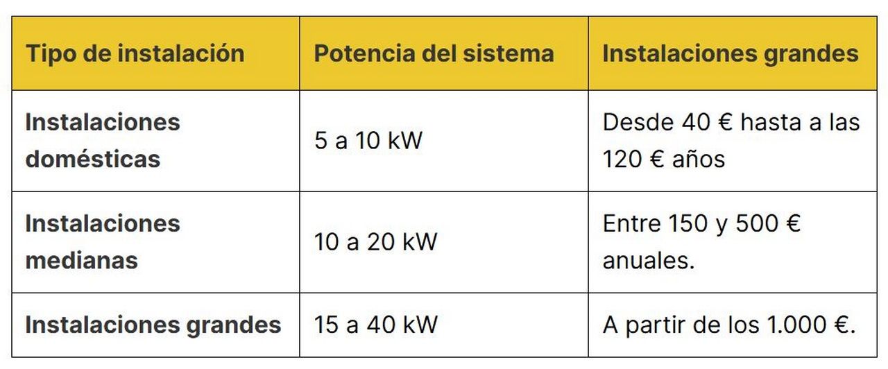 Seguros para instalaciones solares
