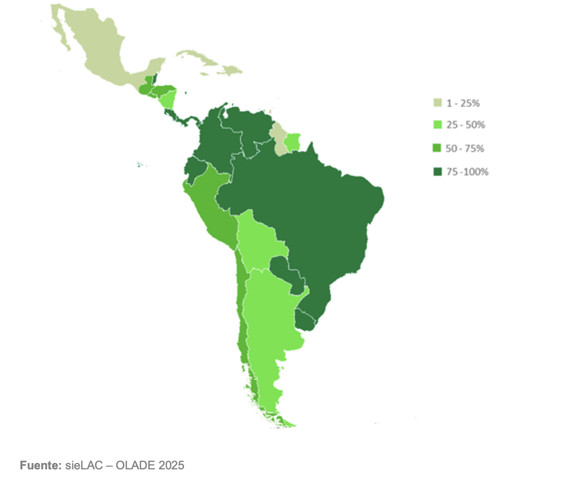 energía renovable en América Latina