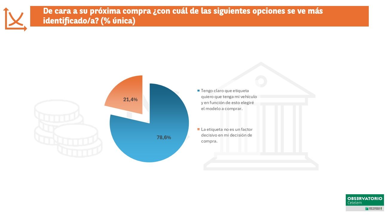 Informe Observatorio Cetelem Movilidad 2025