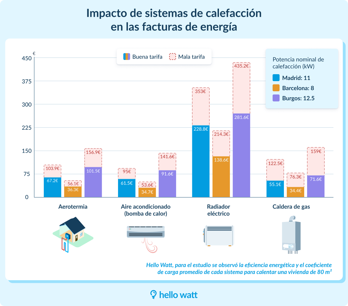 factura de la luz