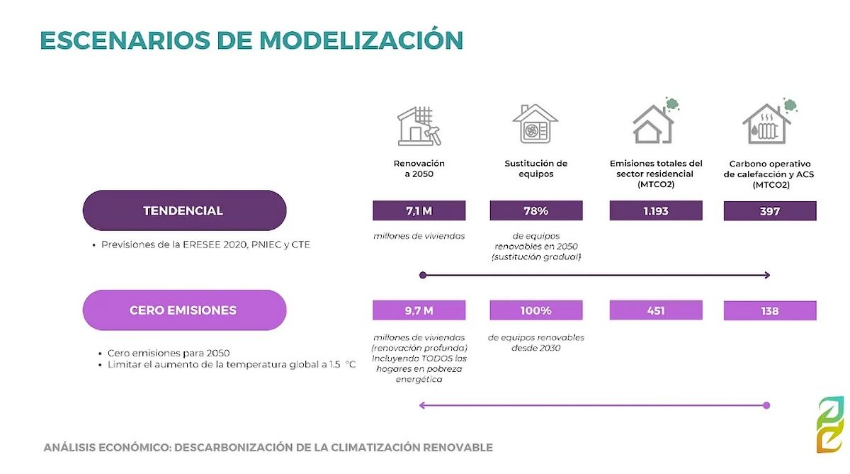 Un estudio detalla cuánto cuesta transformar la calefacción en España y quién debe pagarla, en plena subida del gas y tensión internacional.