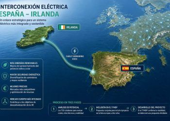 interconexión eléctrica españa irlanda